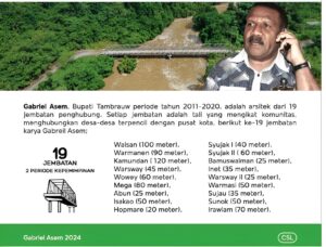 Perebutan Kursi Gubernur Papua Barat Daya, Asem dan Jitmau Bersaing Ketat