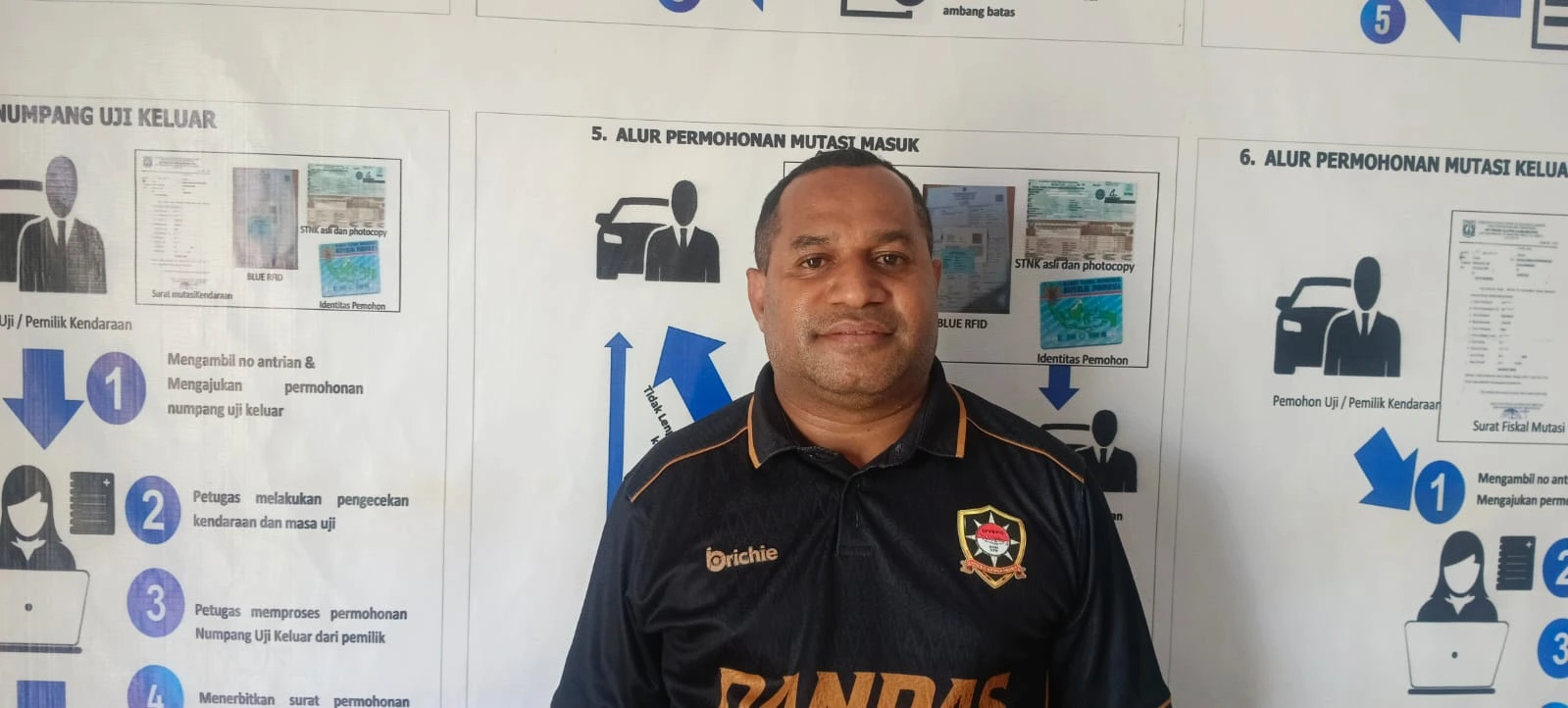 Dishub Kabupaten Sorong Tetap Jalankan Program Prioritas 2026, Terminal Mariat dan Trayek Lingkar Aimas